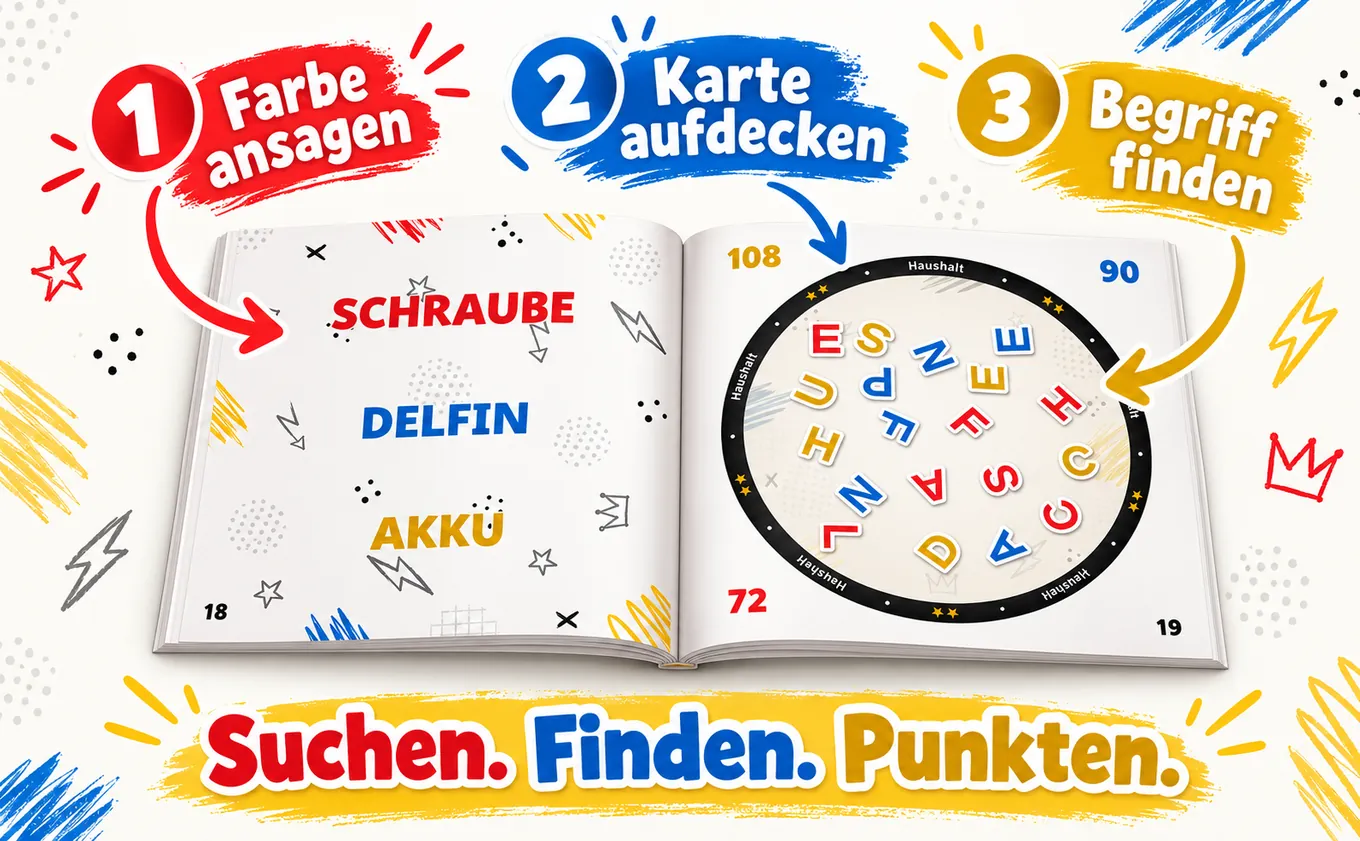 MIXD UP in drei Schritten: Farbe ansagen, Karte aufdecken, Begriff finden